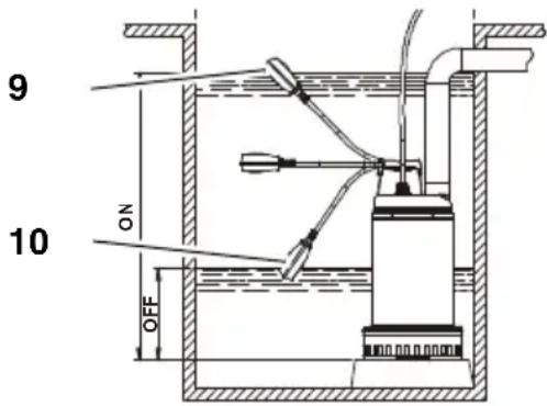 METABO SP 2446 SG - Conexión y desconexión - 1
