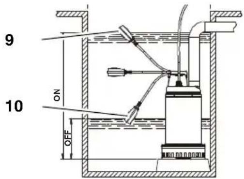 METABO SP 2446 SG - In- en uitschakelen - 1