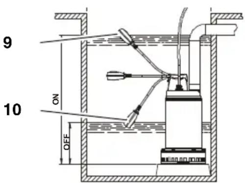 METABO SP 2446 SG - Jungimas ir isjungimas - 1