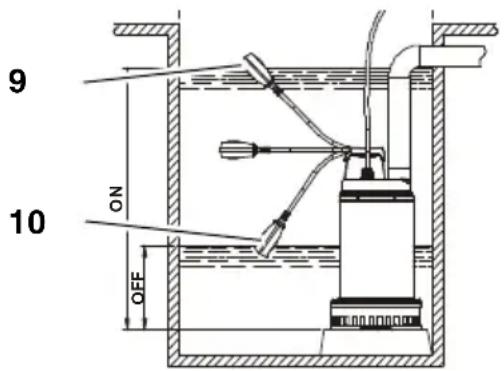 METABO SP 2446 SG - Mise en marche et arrêt - 1