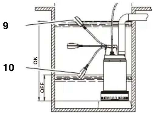 METABO SP 2446 SG - Käivitamine ja seiskamine - 1