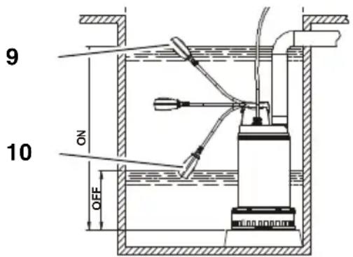METABO SP 2446 SG - Wączanie i wyȩczanie - 1