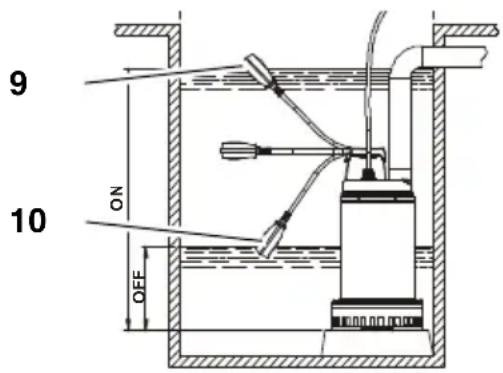 METABO SP 2446 SG - BkIIOUeHne n BbIKIOUeHne - 1