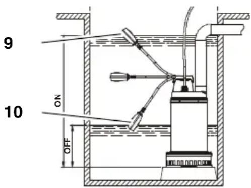 METABO SP 2446 SG - Kytkeminen pälle ja.POIS - 1