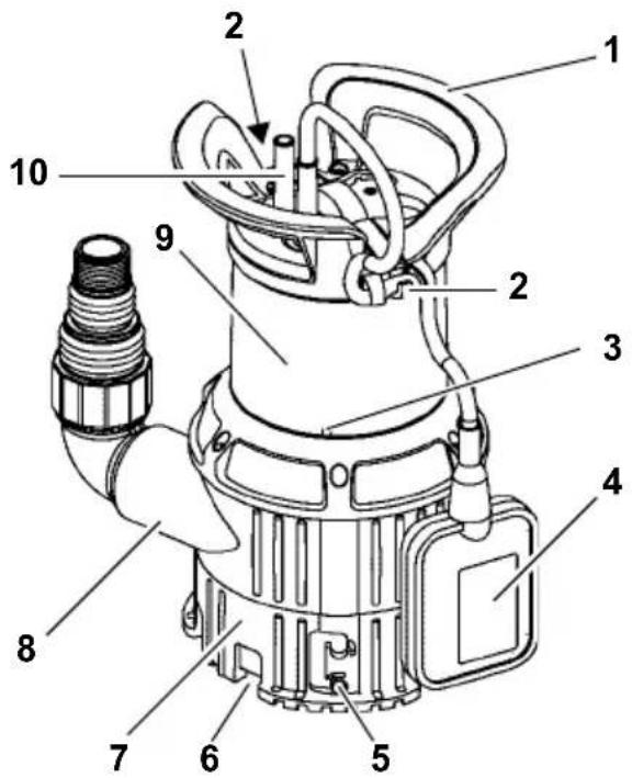 METABO TPS 16000 S Combi - Översikt över apparaten - 1