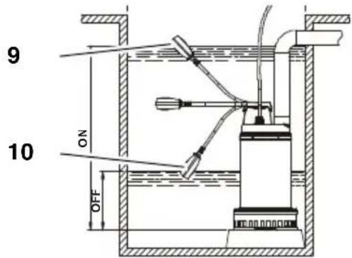 METABO SP 2850 S Inox - Conexión y desconexión - 1