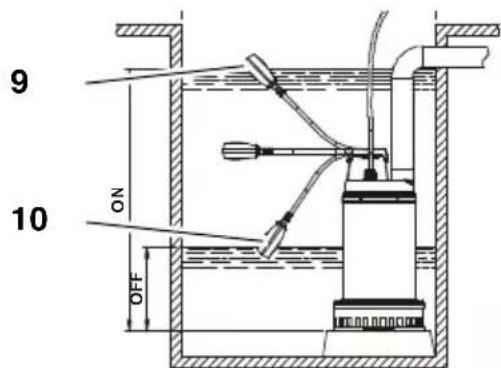 METABO DP 185 SA - Conexión y desconexión - 1