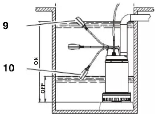 METABO DP 185 SA - Ein- und Ausschalten - 1