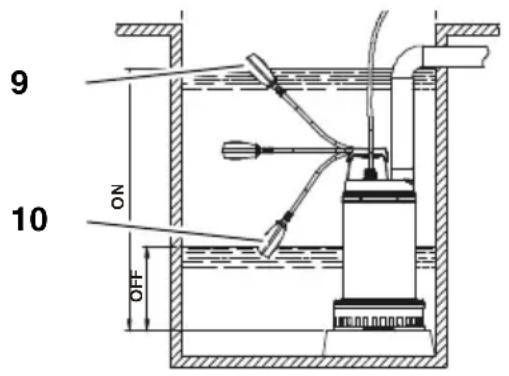 METABO DP 185 SA - In- en uitschakelen - 1