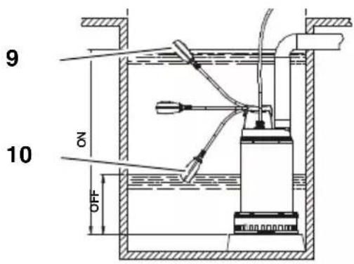 METABO DP 185 SA - Kytkeminen päälle ja pois - 1