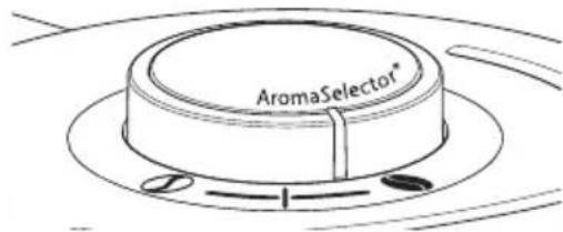 MELITTA LOOK Perfection - „AromaSelector” i zalecane dozowanie - 1