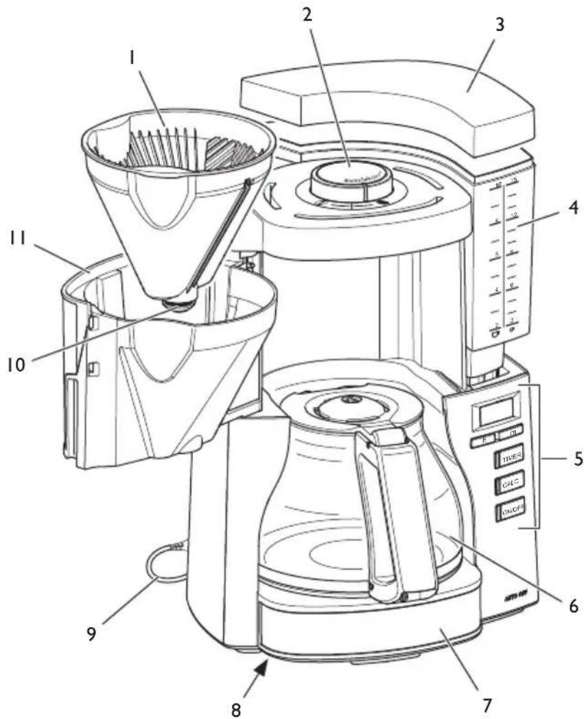 MELITTA LOOK Perfection - Oversikt over kaffebryggaren - 1