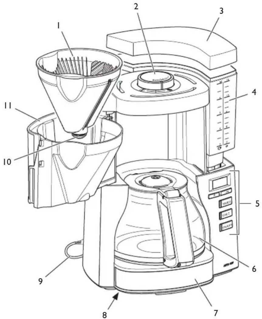 MELITTA LOOK Perfection - Descripción general de la cafeteria - 1