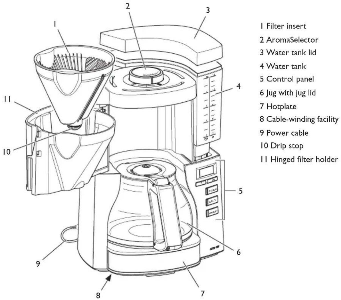 MELITTA LOOK Perfection - Appliance at a glance - 1