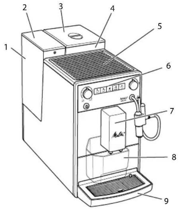 MELITTA Avanza series 600 - Componenti della macchina da caffè - 1