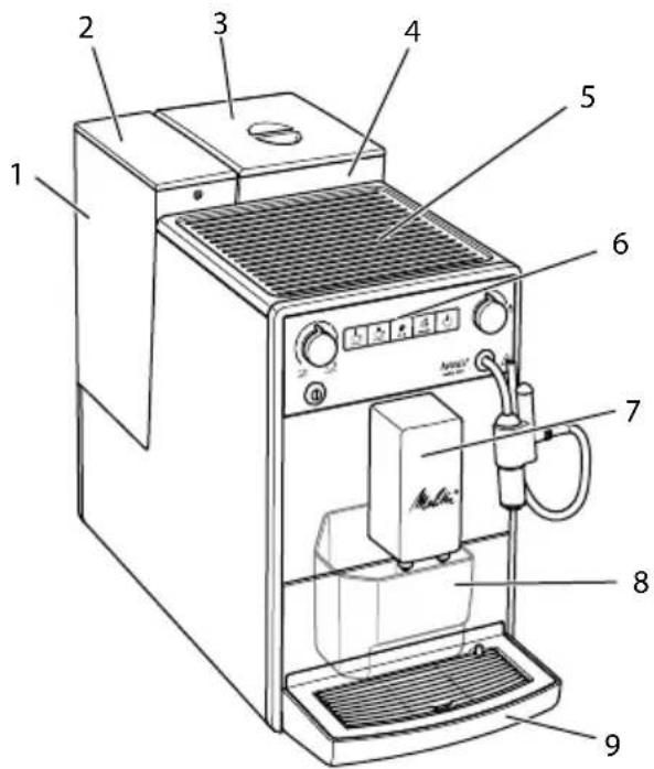 MELITTA Avanza series 600 - lerīces sīkāks pārskats - 1