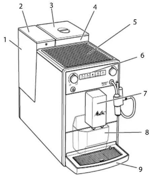 MELITTA Avanza series 600 - Yleiskuva laitteesta - 1
