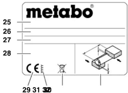 METABO HC 260 C - Στοιχεία επάνω στην πλακέτα τύπου: - 1