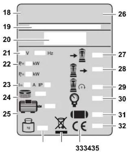 METABO MEGA 600 D - Symbolit laitteella - 1