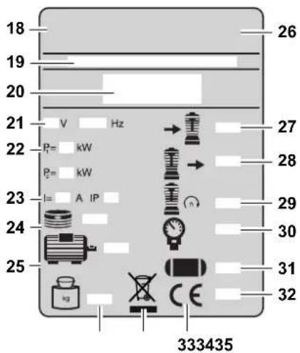 METABO MEGA 600 D - Informations sur la plaque signalétique: - 1