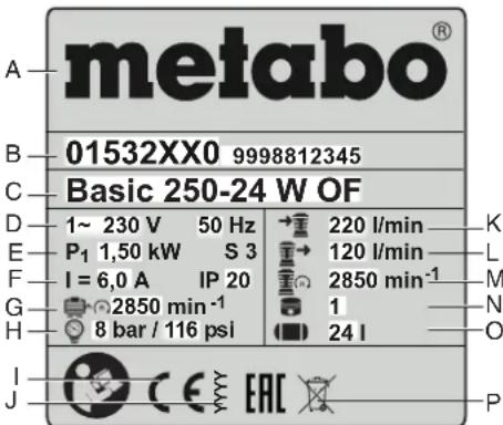 METABO BASIC 1606 W OF - Typpikilvessä olevat tiedol: - 1