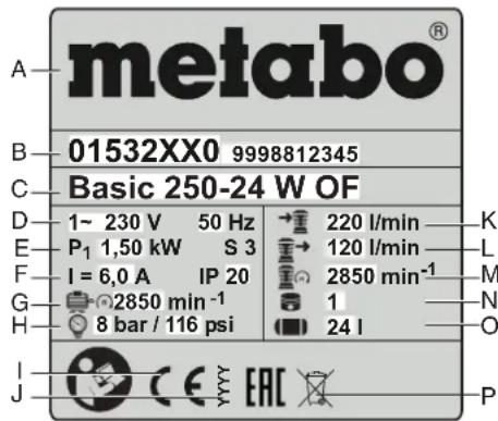 METABO BASIC 1606 W OF - Valori di emissione - 2