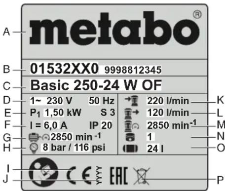 METABO BASIC 1606 W OF - Information on the nameplate: - 1