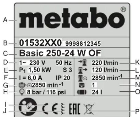 METABO BASIC 1606 W OF - Στοιχεία στην πυνακίδα τύου: - 1