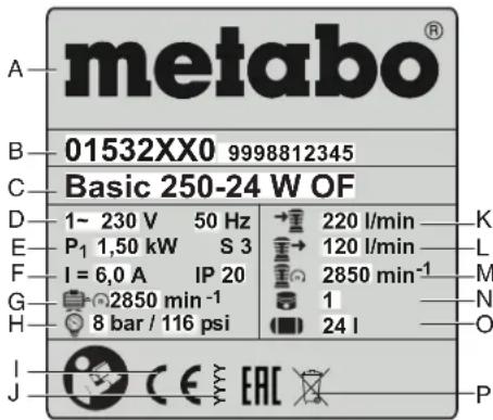 METABO BASIC 1606 W OF - Indicações na placá de caracteristicas: - 1