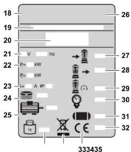 METABO MEGA 500 D - Symbols on the machine - 1
