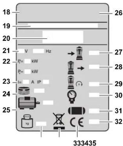 METABO MEGA 500 D - Informations sur la plaque signalétique: - 1