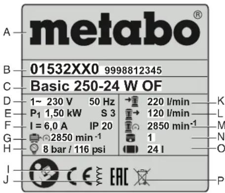 METABO Mega 59090 D - Wartosciemisji - 3