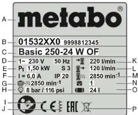 METABO Mega 59090 D - Indicazioni sulla targhetta identificativa: - 1