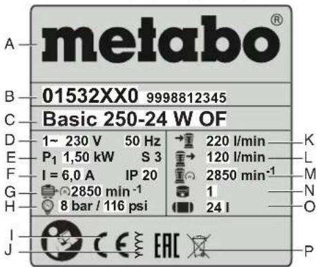 METABO Mega 35050 W - Indications sur la plaque signalétique : - 1