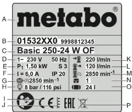 metabo® 01532XX0 9998812345 Basic 250-24 W OF 1~ 230 V 50 Hz P₁ 1,50 kW S 3 I = 6,0 A IP 20 2850 min⁻¹ 8 bar / 116 psi 220 l/min 120 l/min 2850 min⁻¹ 1 24 l K L M N O I J CE EAC P