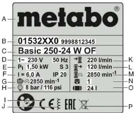 metabo® 01532XX0 9998812345 Basic 250-24 W OF 1~ 230 V 50 Hz → 220 l/min K P₁ 1,50 kW S 3 → 120 l/min L I = 6,0 A IP 20 → 2850 min⁻¹ M 2850 min⁻¹ 1 N 8 bar / 116 psi → 24 l O i C E A C P J