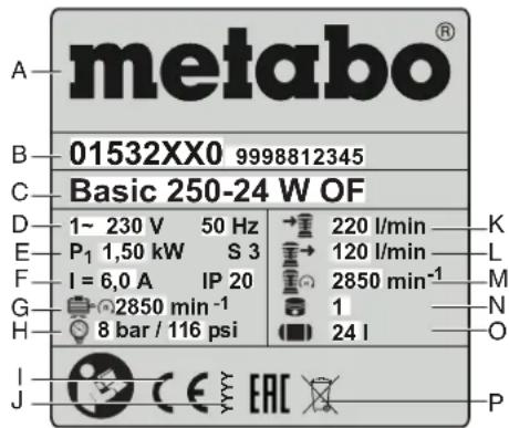 metabo® 01532XX0 9998812345 Basic 250-24 W OF 1~ 230 V 50 Hz → 220 l/min K P₁ 1,50 kW S 3 → 120 l/min L I = 6,0 A IP 20 → 2850 min⁻¹ M 2850 min⁻¹ 1 N 8 bar / 116 psi → 24 l O i j e y y y EAC P