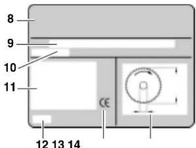 METABO BW 600 - Information on the nameplate: - 1