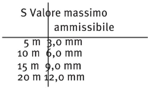 METABO KLL 220 - Controllo orizzontale - Livello della linea - 1
