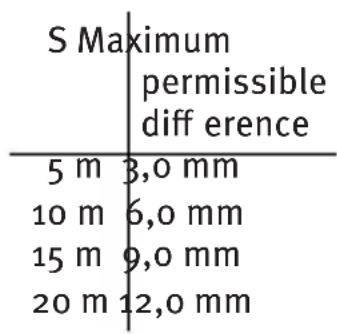 METABO KLL 220 - Horizontal checking - Line level - 5