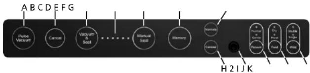 Solis VertiVac 5704 - ▲ THE FUNCTION BUTTONS - 1