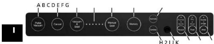 Solis VertiVac 5704 - ▲ I TASTI DI FUNZIONE - 1