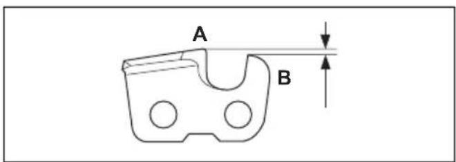 HUSQVARNA 525P5S - Informations générales relatives à l'affûtage des dispositifs de coupe - 1