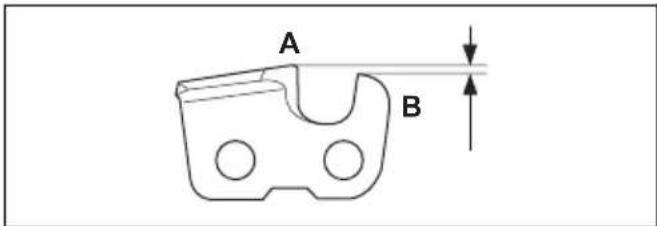 HUSQVARNA 525P5S - General information about how to sharpen the cutters - 1