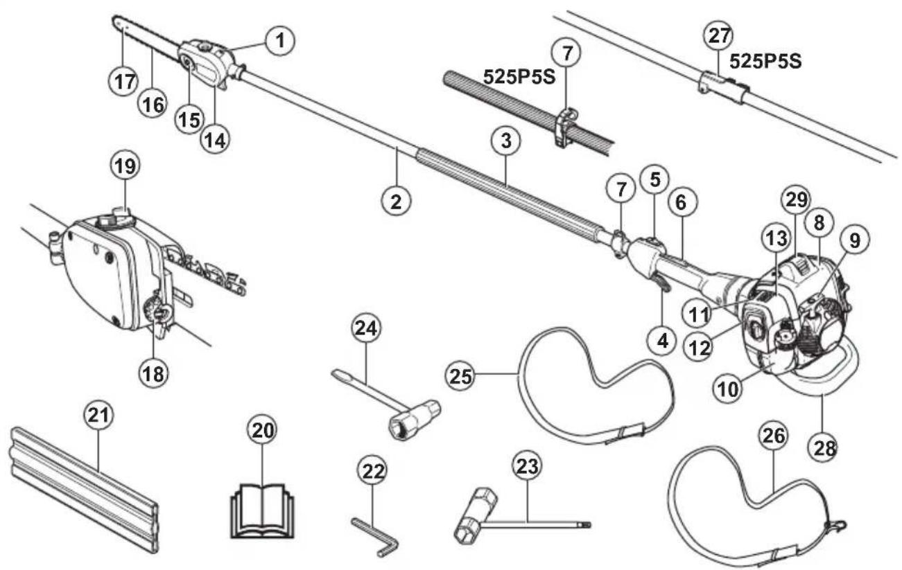 HUSQVARNA 525P5S - Pregled izdelka - 1