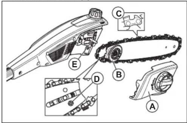 HUSQVARNA K 770 - To replace the guide bar - 1