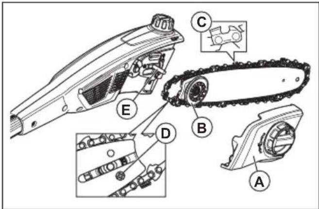 HUSQVARNA K 770 - ソーチェンの交換方法 - 1