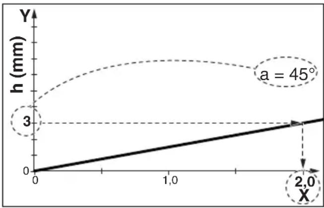 METABO KFM 1510 F - Déterminer la valeur de réglage : - 1
