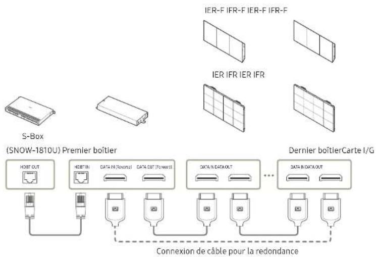 SAMSUNG IE020R - Connexions à des boîtiers - 1