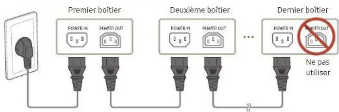 SAMSUNG IE020R - Précautions lors du raccordement électrique - 1